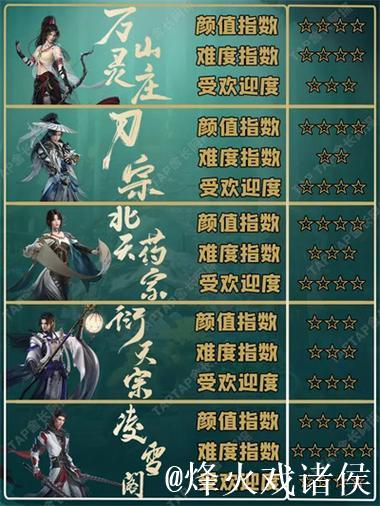 剑网3贴吧吃瓜大会：新瓜爆料全揭秘